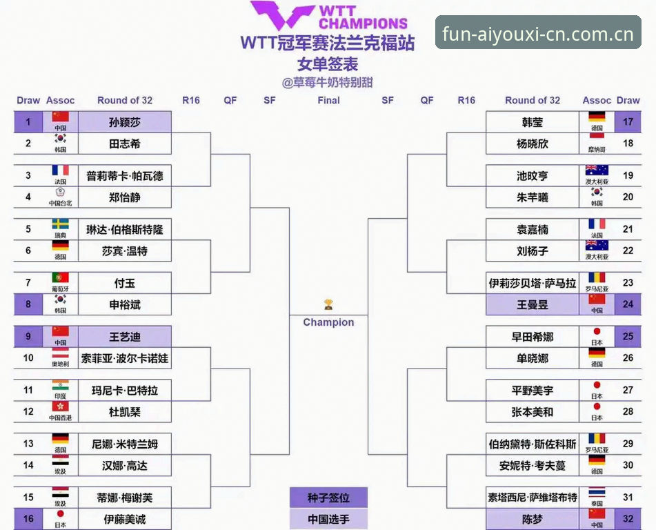 爱游戏正版下载 法网签表解读:资深用户分享郑钦文保分压力与王欣瑜种子突围之路