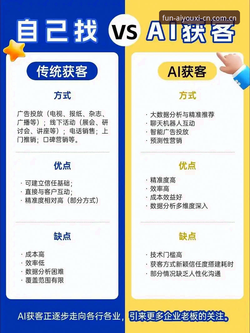 爱游戏官方平台 vs 传统娱乐平台：创新体验的全面对比分析